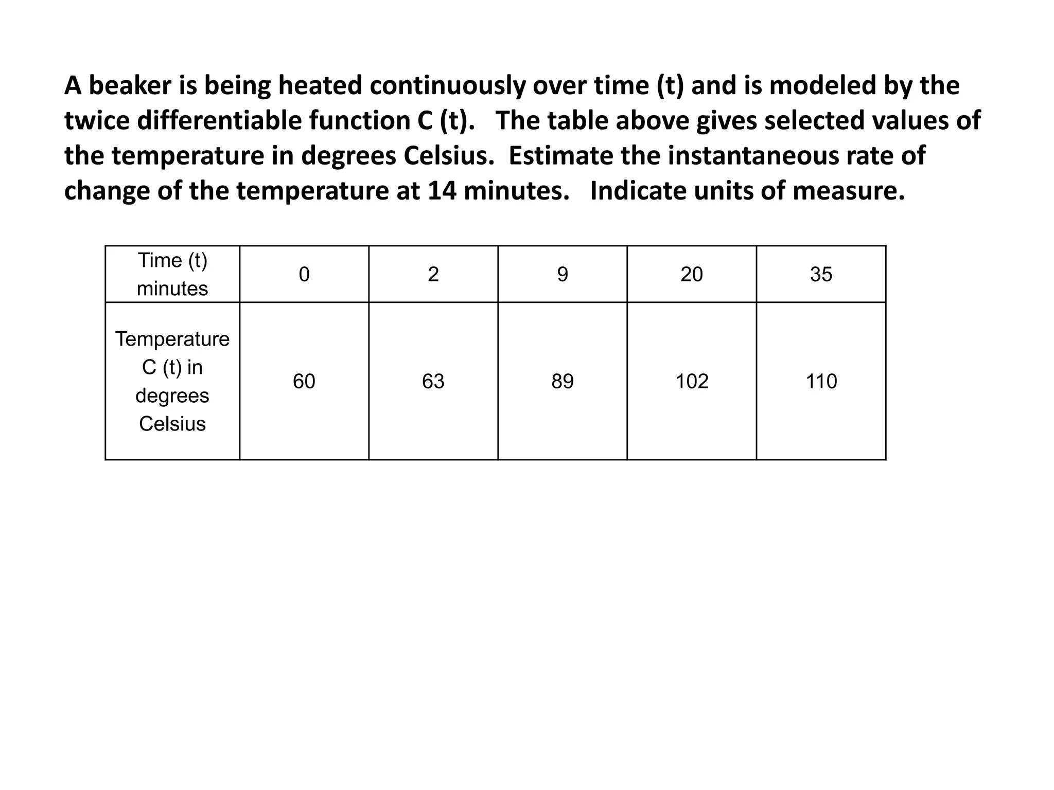 Time (t)
minutes
0 2 9 20 35
Temperature
C (t) in
degrees
Celsius
60 63 89 102 110
A beaker is being heated continuously over time (t) and is modeled by the
twice differentiable function C (t). The table above gives selected values of
the temperature in degrees Celsius. Estimate the instantaneous rate of
change of the temperature at 14 minutes. Indicate units of measure.
 