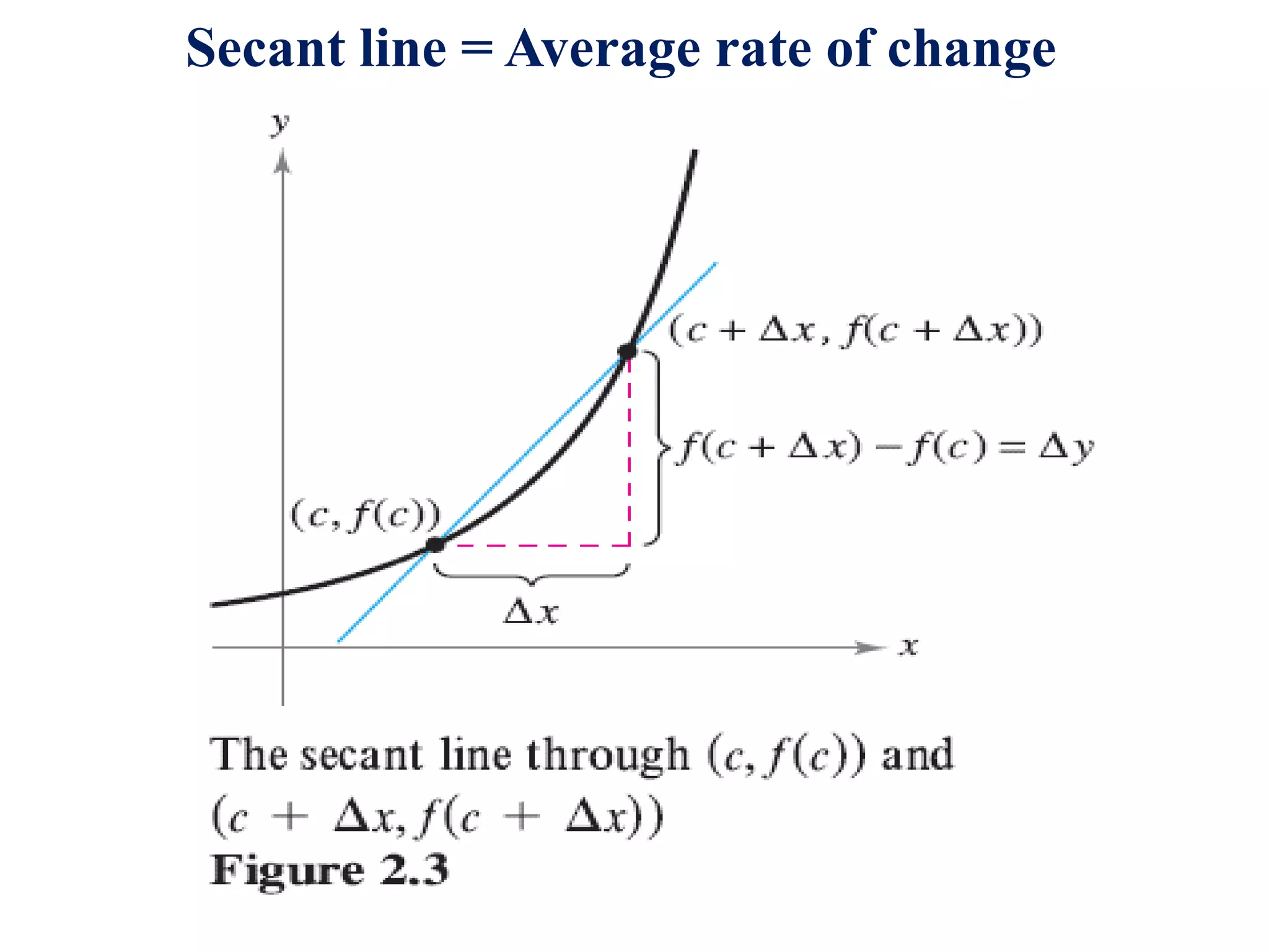 Secant line = Average rate of change
 