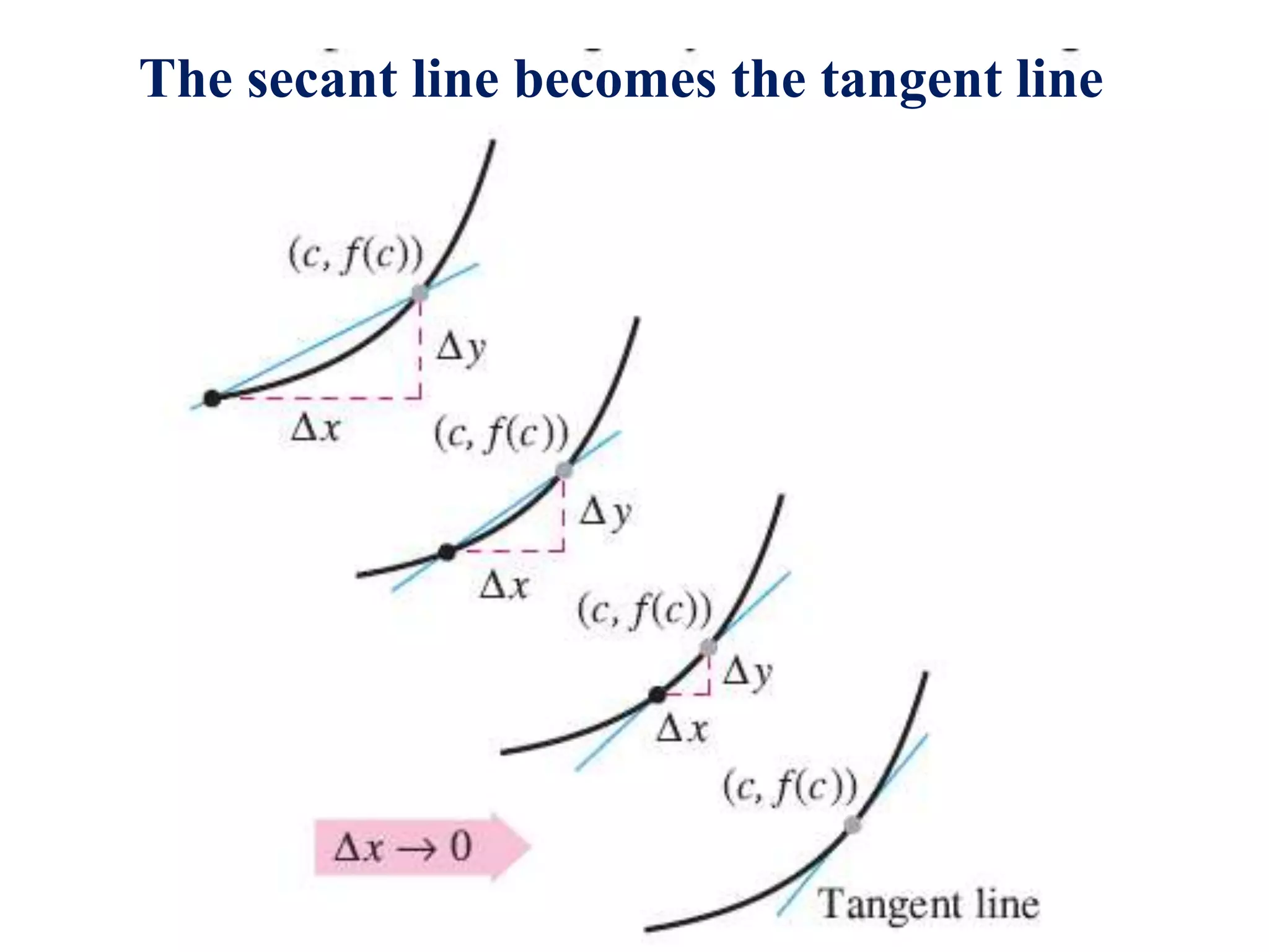 The secant line becomes the tangent line
 