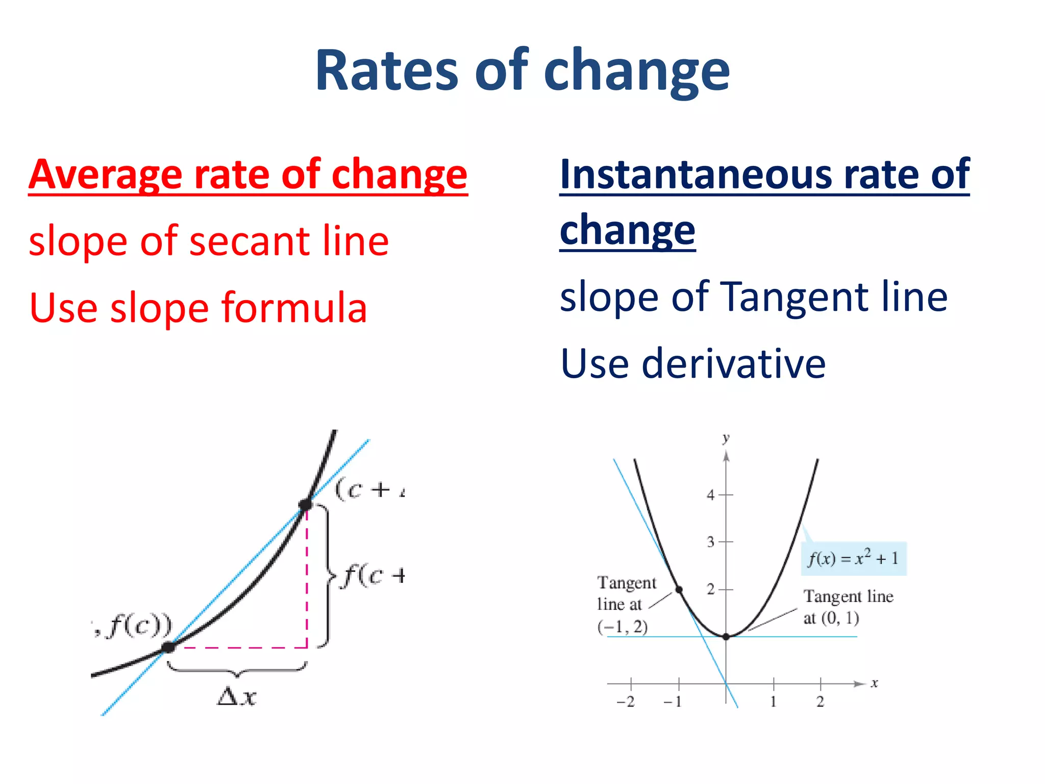 Rates of change
Average rate of change
slope of secant line
Use slope formula
Instantaneous rate of
change
slope of Tangent line
Use derivative
 