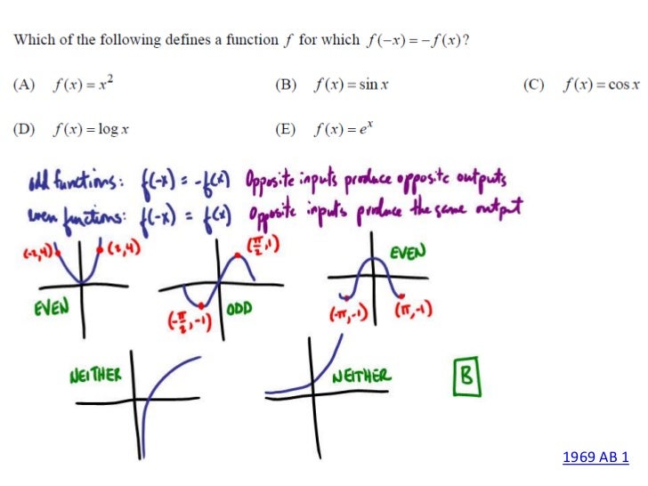 AP Calculus AB 1969 MC Questions