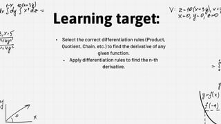 AP Calculus AB Unit 3 Lesson 4 composite function, implicit and inverse ...