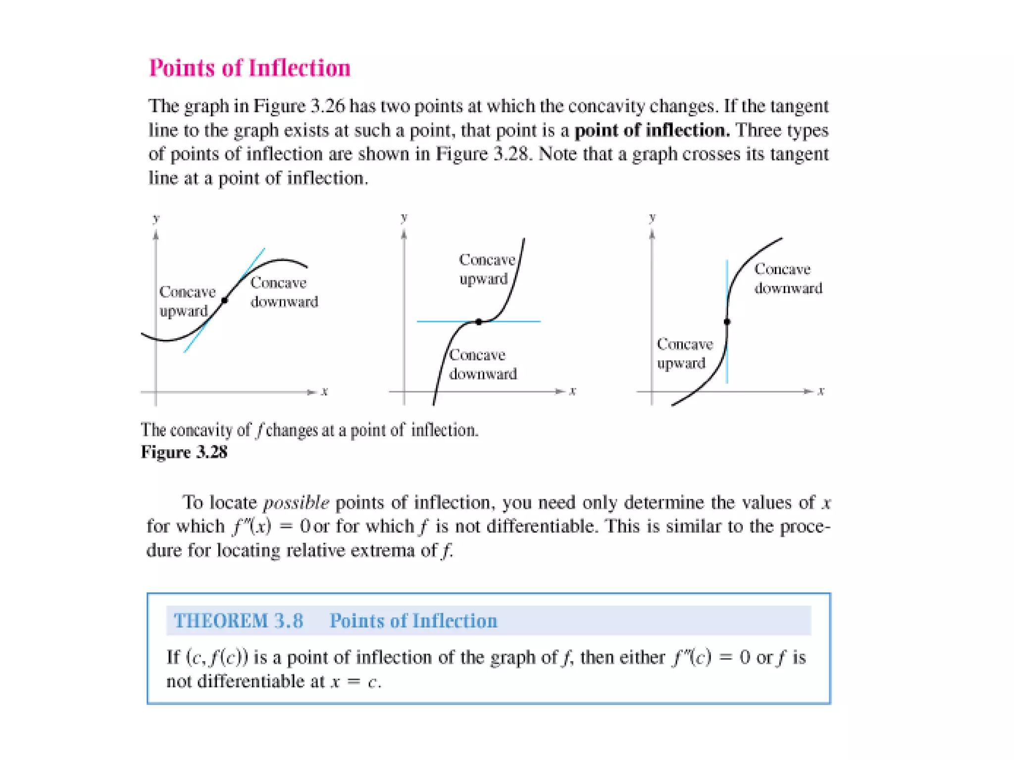 Ap Calculus Applications of Derivatives