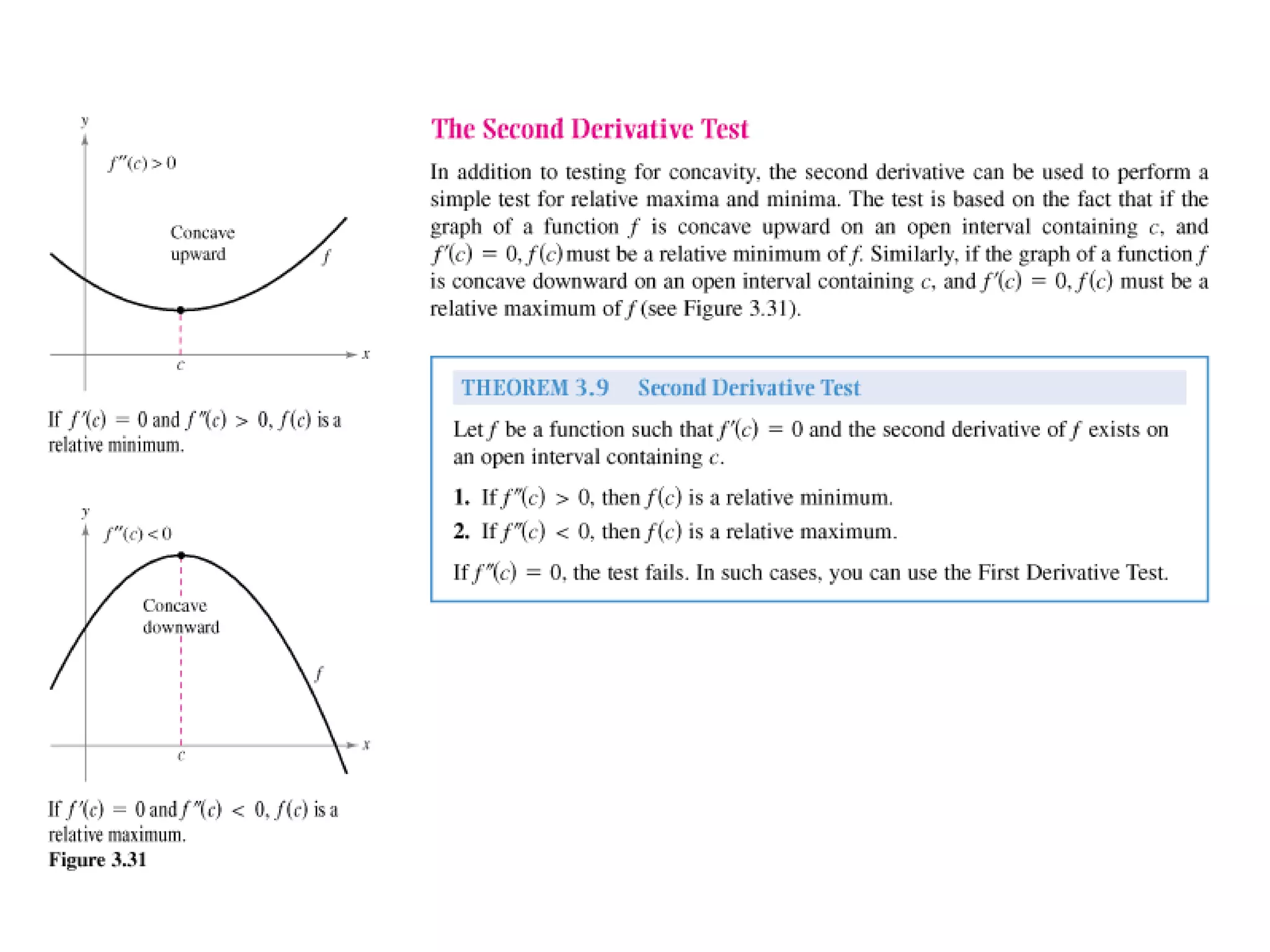 Ap Calculus Applications of Derivatives