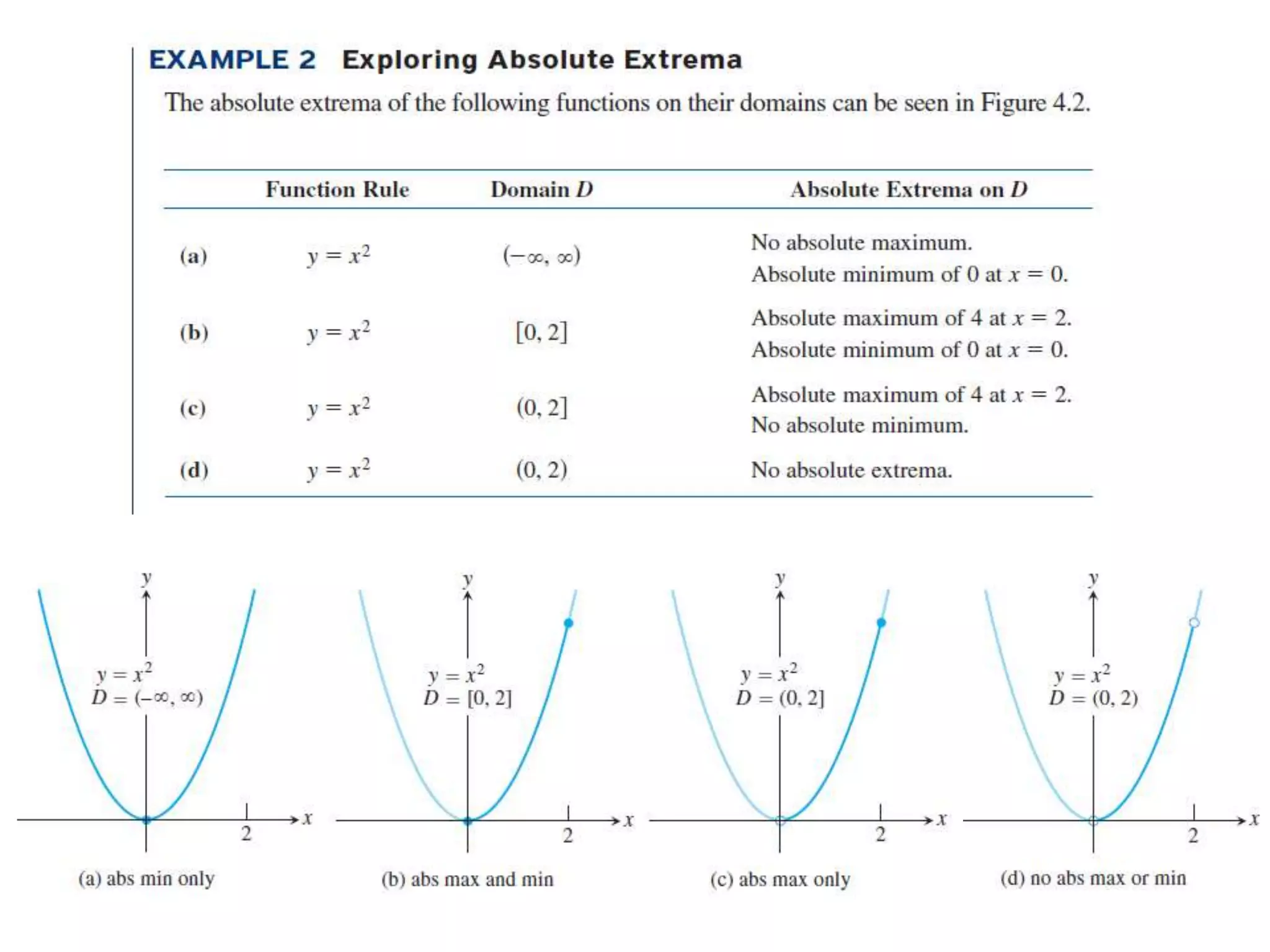 Ap Calculus Applications of Derivatives