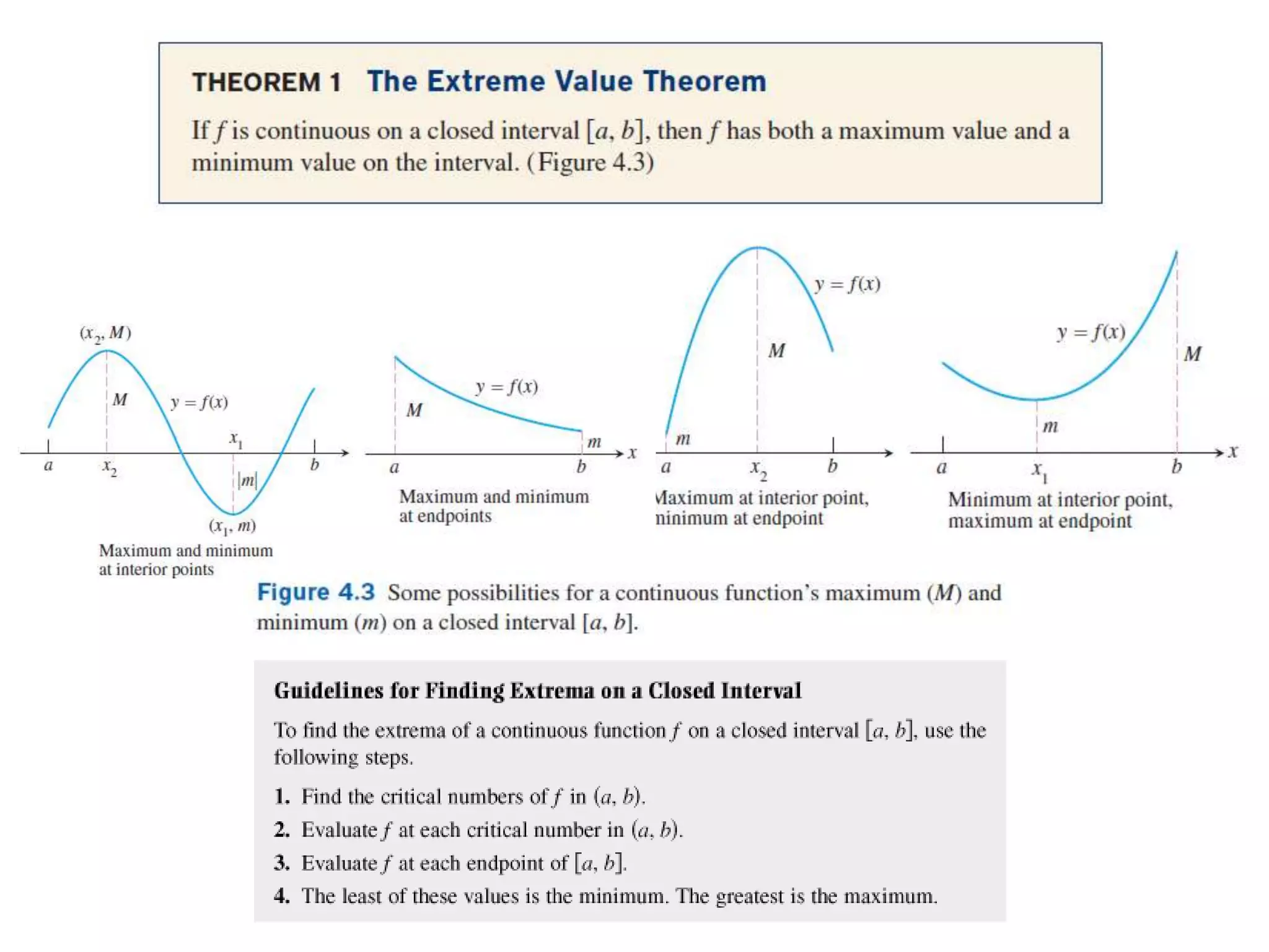 Ap Calculus Applications of Derivatives
