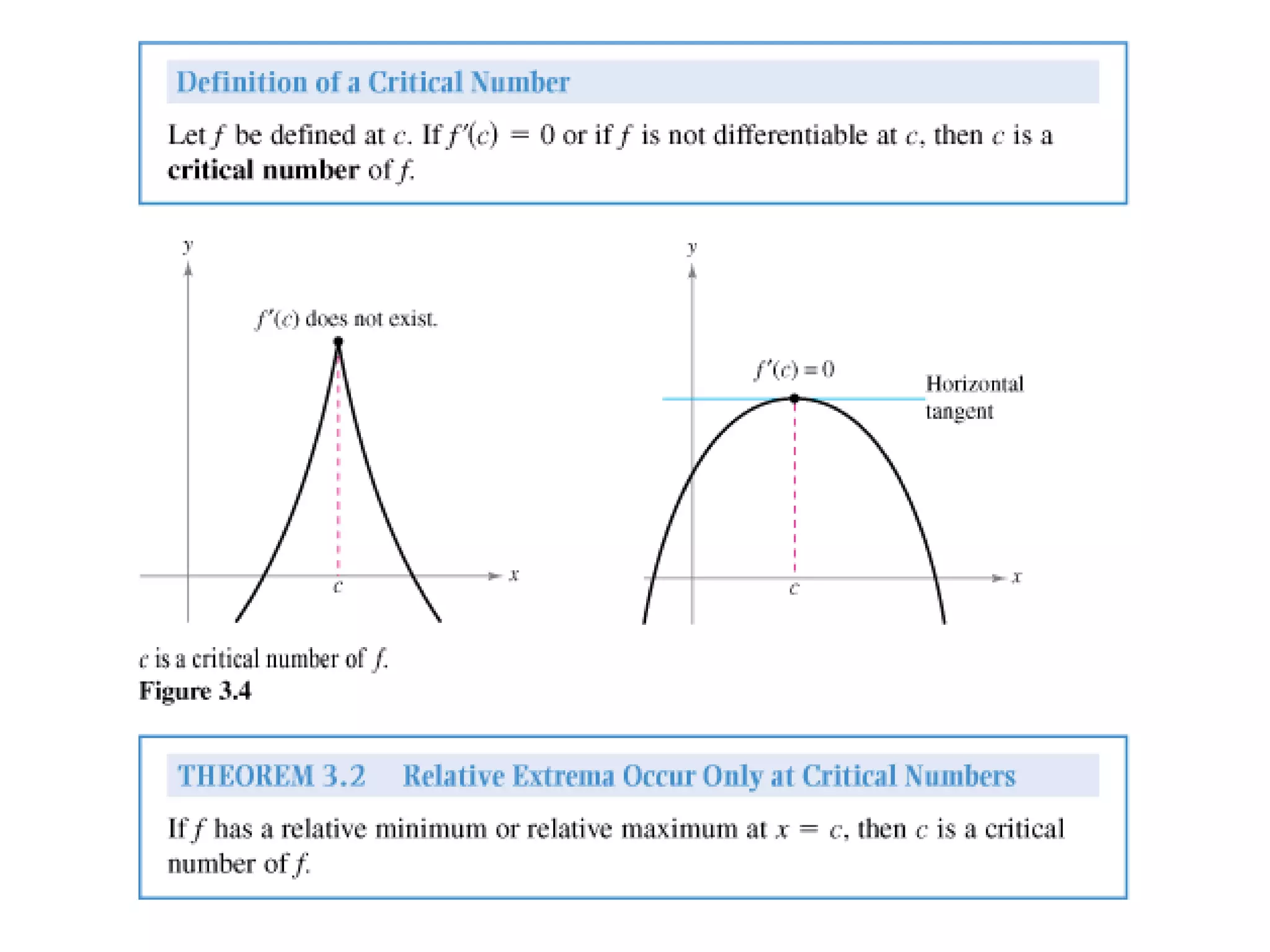 Ap Calculus Applications of Derivatives