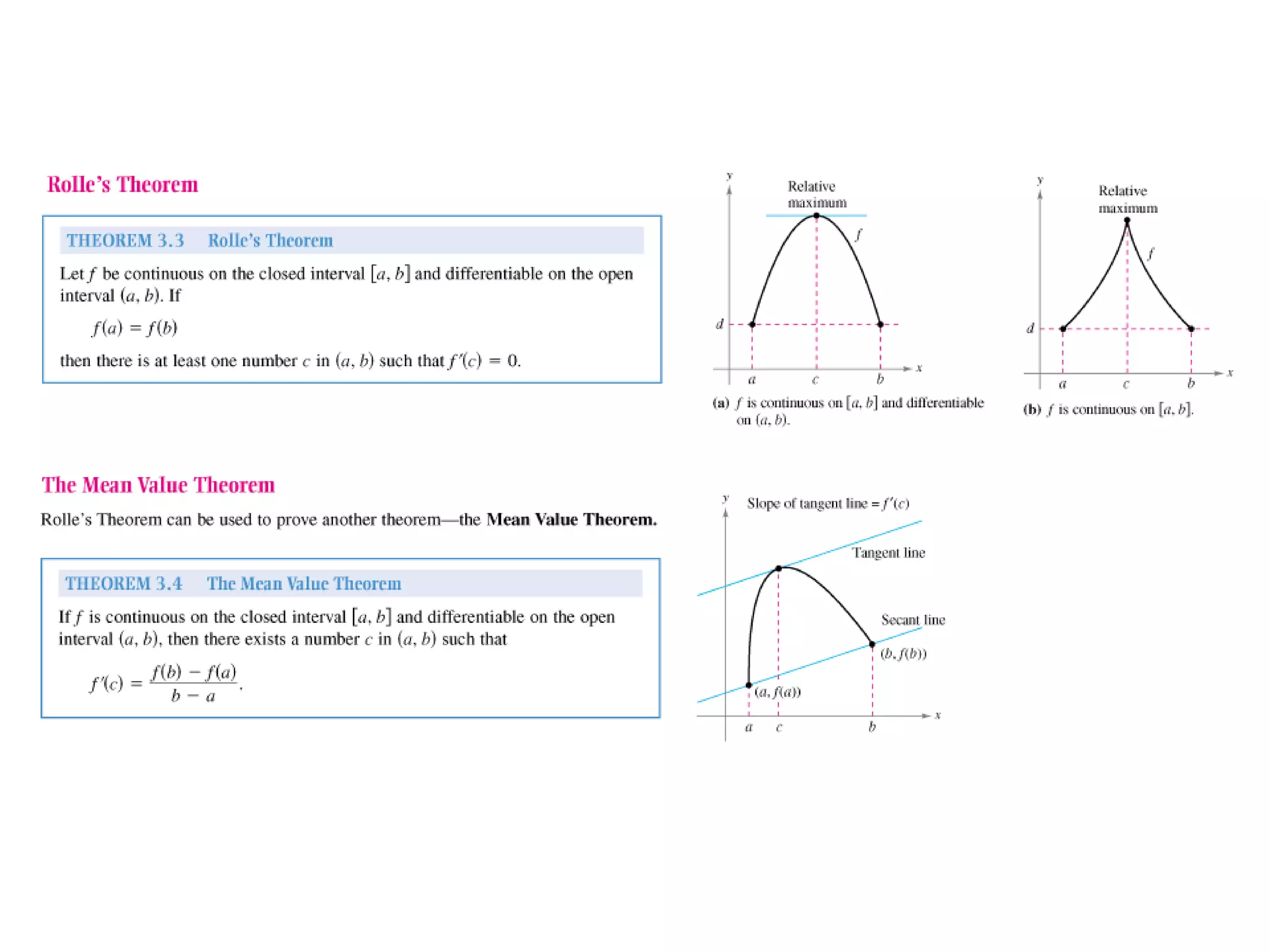 Ap Calculus Applications of Derivatives