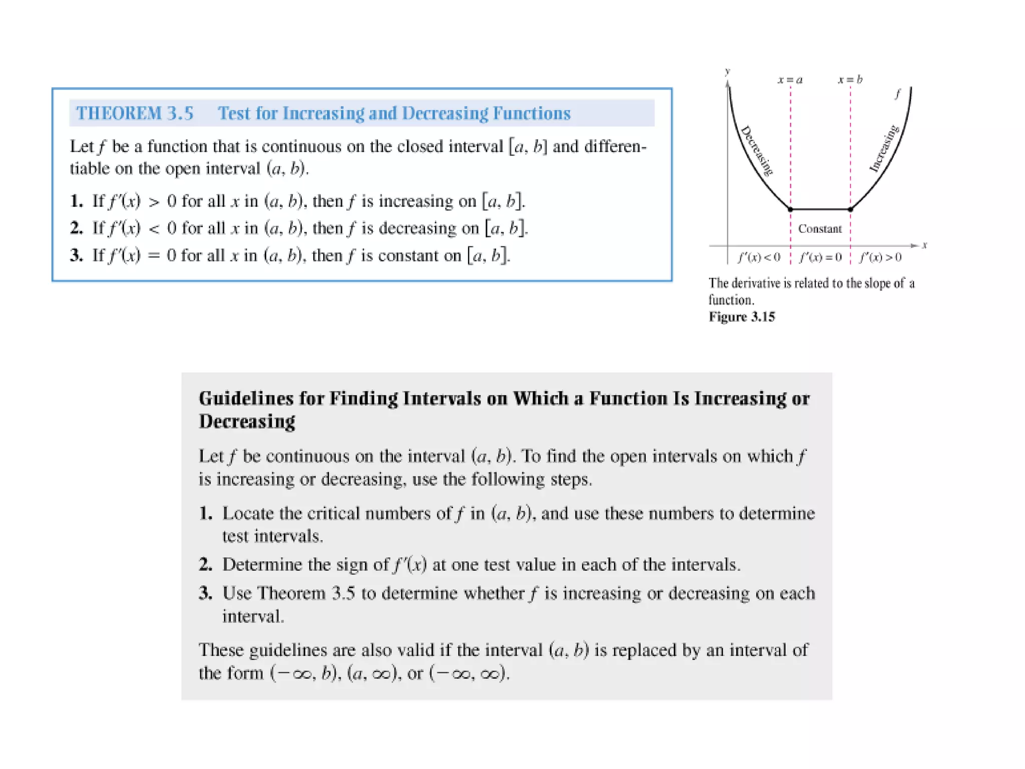 Ap Calculus Applications of Derivatives