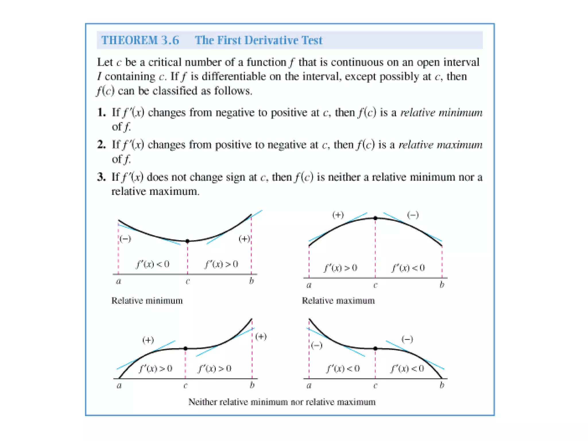 Ap Calculus Applications of Derivatives