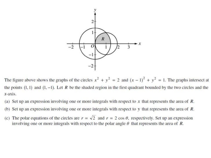 Ap Calculus Bc Polar Functions