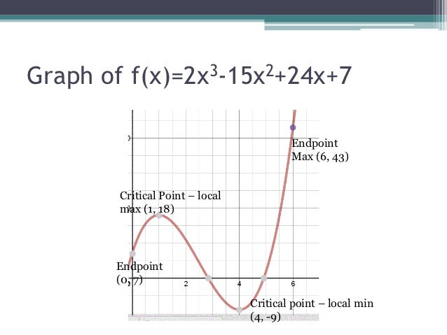 Calculus help critical numbers