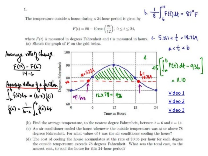 Ap calculus ftc applications frq