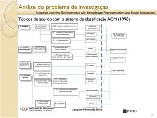 Análise do problema de investigação Tópicos de acordo com o sistema de classificação ACM (1998) 