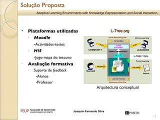 Plataformas utilizadas Moodle - Actividades-testes Hi5   - Jogo-mapa do tesouro  Avaliação formativa Suporte de  feedback -Alunos -Professor Arquitectura conceptual Solução Proposta L-Tree.org 