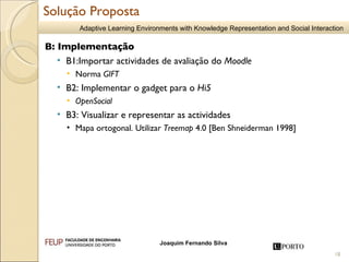 B: Implementação B1:Importar actividades de avaliação do  Moodle Norma  GIFT B2: Implementar o gadget para o  Hi5 OpenSocial B3: Visualizar e representar as actividades Mapa ortogonal. Utilizar  Treemap  4.0 [Ben Shneiderman 1998] Solução Proposta 