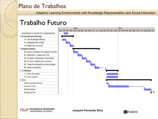 Plano de Trabalhos Trabalho Futuro 