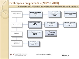 Publicações programadas (2009 e 2010) 2º Caso de estudo 