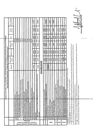 Ap carbu gaz fév 2013