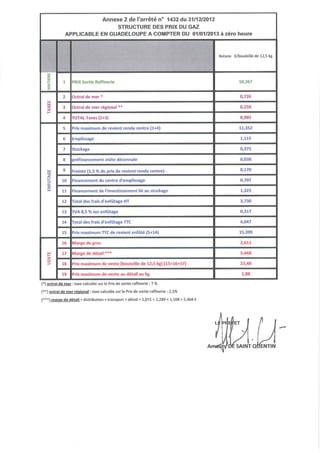 Ap carbu gaz janv 2013
