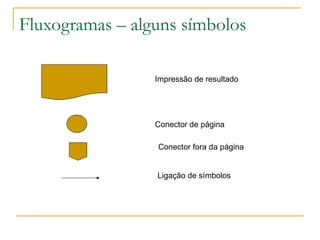 Fluxogramas – alguns símbolos
Impressão de resultado
Conector de página
Ligação de símbolos
Conector fora da página
 