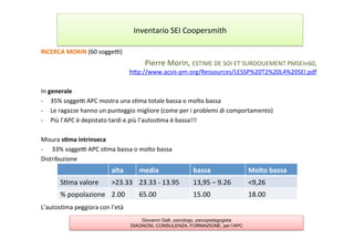 RICERCA	
  MORIN	
  (60	
  soggel)	
  
Pierre	
  Morin,	
  ESTIME	
  DE	
  SOI	
  ET	
  SURDOUEMENT	
  PMSEIn60,	
  
hAp://www.acsis-­‐pm.org/Ressources/LESSP%20T2%20L4%20SEI.pdf	
  
	
  
In	
  generale	
  
-­‐  35%	
  soggel	
  APC	
  mostra	
  una	
  s7ma	
  totale	
  bassa	
  o	
  molto	
  bassa	
  
-­‐  Le	
  ragazze	
  hanno	
  un	
  punteggio	
  migliore	
  (come	
  per	
  i	
  problemi	
  di	
  comportamento)	
  
-­‐  Più	
  l’APC	
  è	
  depistato	
  tardi	
  e	
  più	
  l’autos7ma	
  è	
  bassa!!!	
  
Misura	
  s2ma	
  intrinseca	
  
-­‐  	
  33%	
  soggel	
  APC	
  s7ma	
  bassa	
  o	
  molto	
  bassa	
  
Distribuzione	
  	
  
	
  
	
  
	
  
	
  
L’autos7ma	
  peggiora	
  con	
  l’età	
  
	
  
	
  
Inventario	
  SEI	
  Coopersmith	
  
Giovanni Galli, psicologo, psicopedagogista
DIAGNOSI, CONSULENZA, FORMAZIONE, per l’APC
alta	
   media	
   bassa	
   Molto	
  bassa	
  
S7ma	
  valore	
   >23.33	
   23.33	
  -­‐	
  13.95	
   13,95	
  –	
  9.26	
   <9,26	
  
%	
  popolazione	
   2.00	
   65.00	
   15.00	
   18.00	
  
 