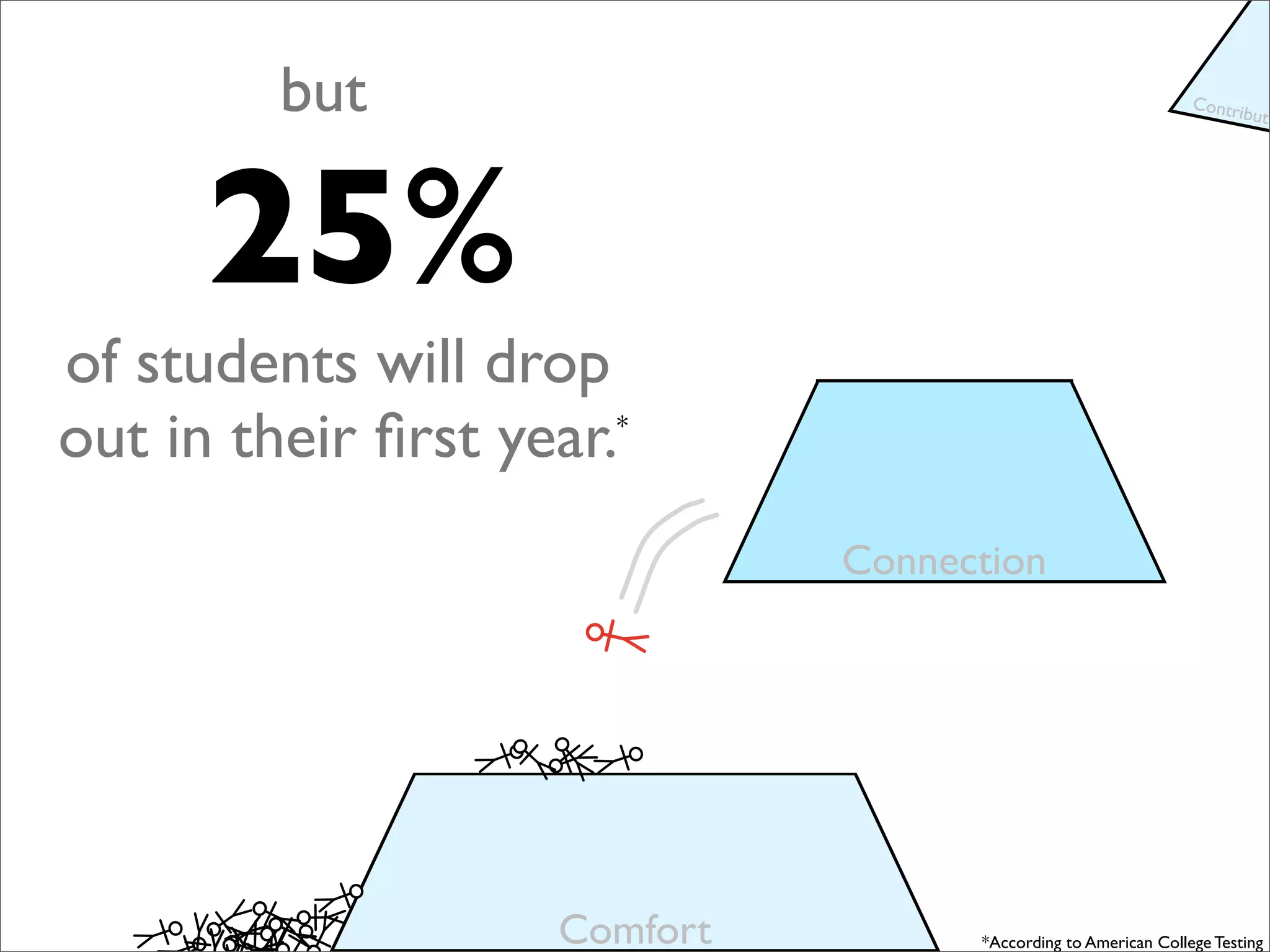 APCA Las Vegas '09 Tech Keynote