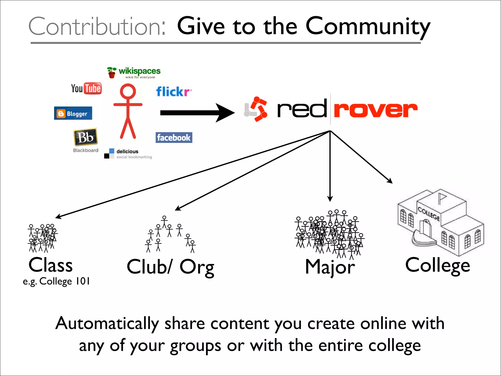 APCA Las Vegas '09 Tech Keynote