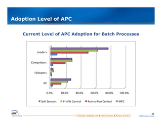 APC Best Practice | PDF