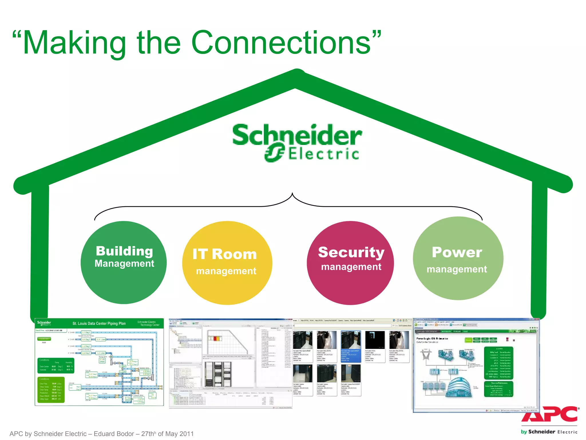 “Making the Connections”




                           Building                        IT Room          Security     Power
                           Management                                       management
                                                               management                management




APC by Schneider Electric – Eduard Bodor – 27thh of May 2011
 