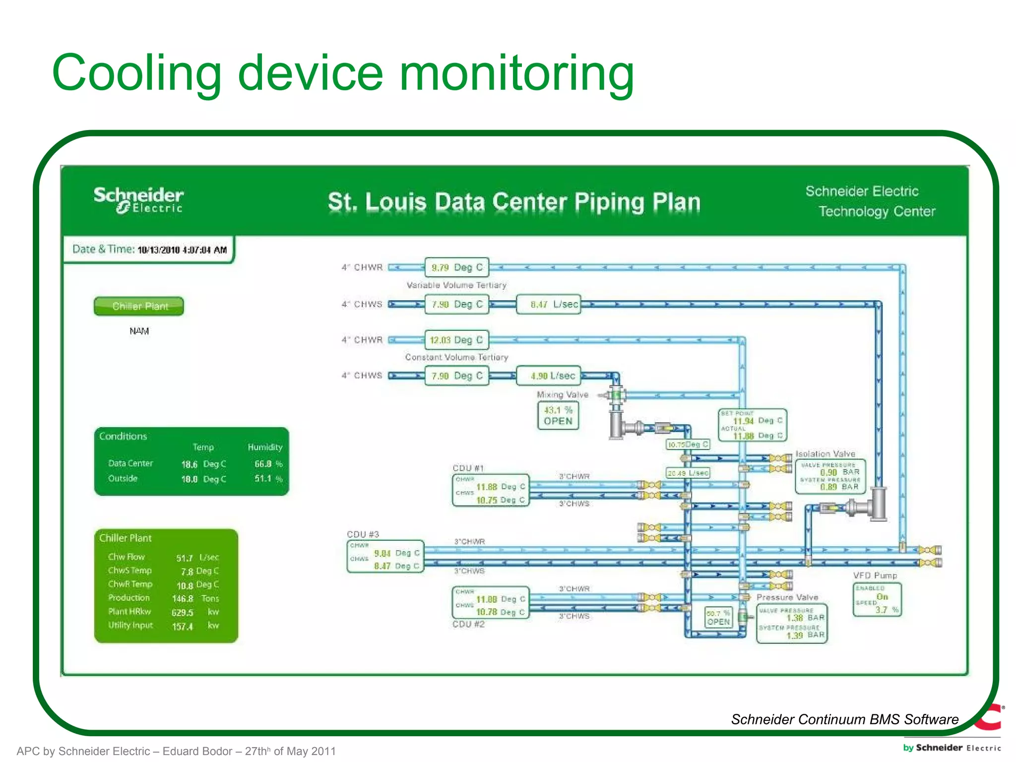 Cooling device monitoring




                                                               Schneider Continuum BMS Software

APC by Schneider Electric – Eduard Bodor – 27thh of May 2011
 