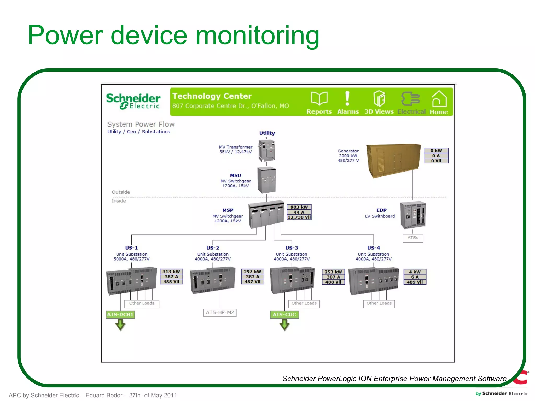 Power device monitoring




                                                               Schneider PowerLogic ION Enterprise Power Management Software

APC by Schneider Electric – Eduard Bodor – 27thh of May 2011
 