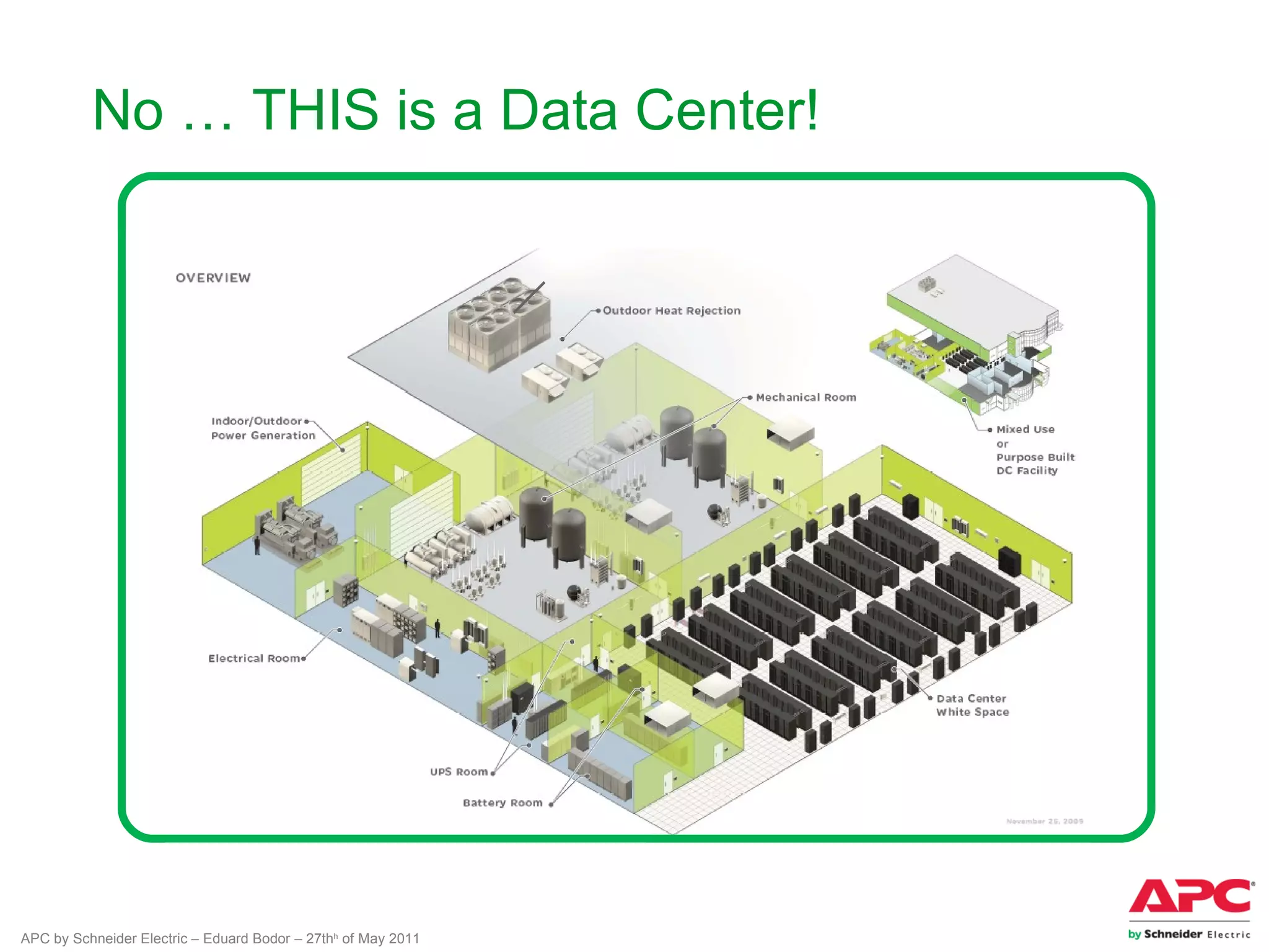 No … THIS is a Data Center!




APC by Schneider Electric – Eduard Bodor – 27thh of May 2011
 