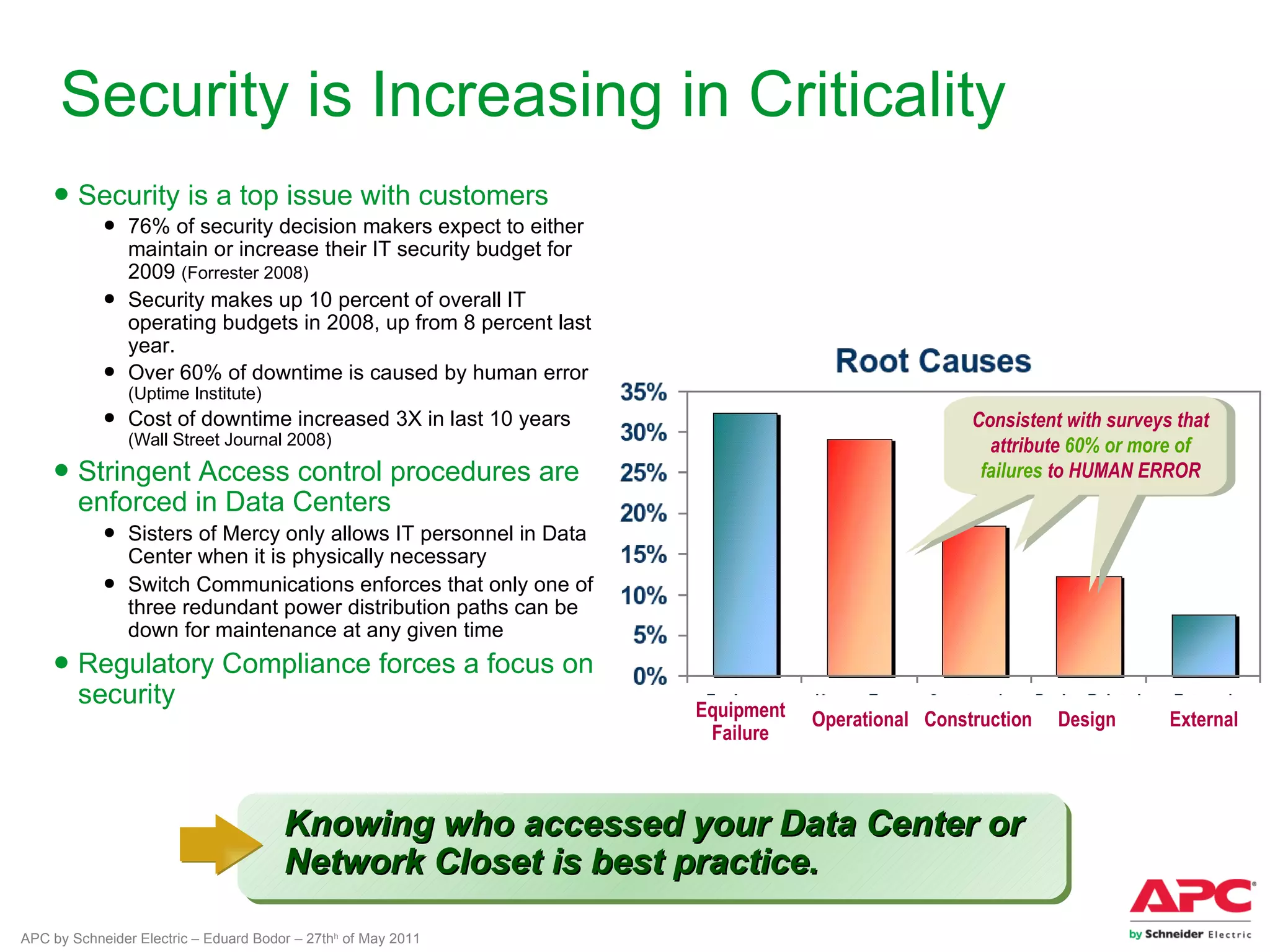 Security is Increasing in Criticality
    ● Security is a top issue with customers
            ● 76% of security decision makers expect to either
              maintain or increase their IT security budget for
              2009 (Forrester 2008)
            ● Security makes up 10 percent of overall IT
              operating budgets in 2008, up from 8 percent last
              year.
            ● Over 60% of downtime is caused by human error
                (Uptime Institute)
            ● Cost of downtime increased 3X in last 10 years                                   Consistent with surveys that
                (Wall Street Journal 2008)                                                       attribute 60% or more of
    ● Stringent Access control procedures are                                                   failures to HUMAN ERROR
      enforced in Data Centers
            ● Sisters of Mercy only allows IT personnel in Data
              Center when it is physically necessary
            ● Switch Communications enforces that only one of
              three redundant power distribution paths can be
              down for maintenance at any given time
    ● Regulatory Compliance forces a focus on
      security                                                    Equipment   Operational Construction   Design       External
                                                                   Failure



                                       Knowing who accessed your Data Center or
                                       Network Closet is best practice.
APC by Schneider Electric – Eduard Bodor – 27thh of May 2011
 