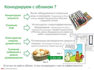 11
APC by Schneider Electric
Конкурируем с облаком ?
Концентрация
мощности
Снижение
PUE
Иной характер
нагрузки,
динамичность
Снижение
требований к
уровню
резервирования
Если мы не идём в облако, то мы конкурируем с ним по эффективности
Вынос оборудования в отдельные
зоны и изолируем. Применяем In-Row
cooling, Variable Frequency Drive (VFD) fans,
разделение потоков
Используется «энергоэффективное»
оборудование. Применяем системы с
переменным расходом, Variable Frequency Drive
(VFD) fans, увязку оборудования для совместной
работы, аккумулирование холода
Оптимизация распределения средств и
нагрузки. Интеграция системы виртуализации и
средств управления инфраструктурой ЦОД - DCIM.
½ the cost
Tier 4
Tier 1
 