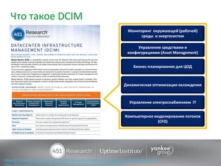 15
APC by Schneider Electric
Что такое DCIM
https://451research.com/images/stories/Marketing/onesheets/451_Research_MM_DCIM20130415.pdf
https://451research.com/market-monitor-datacenter-infrastructure-management
Управление электроснабжением IT
Управление средствами и
конфигурациями (Asset Management)
Бизнес-планирование для ЦОД
Динамическая оптимизация охлаждения
Мониторинг окружающей (рабочей)
среды и энергосистем
Компьютерное моделирование потоков
(CFD)
 