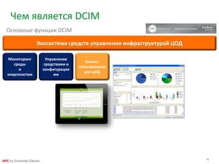 18
APC by Schneider Electric
Чем является DCIM
Основные функции DCIM
Экосистема средств управления инфраструктурой ЦОД
Бизнес-
планирование
для ЦОД
Мониторинг
среды
и
энергосистем
Управление
средствами и
конфигурация
ми
 