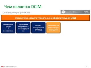19
APC by Schneider Electric
Чем является DCIM
Основные функции DCIM
Экосистема средств управления инфраструктурой ЦОД
Мониторинг
среды
и
энергосистем
Управление
средствами и
конфигурация
ми
Бизнес-
планирование
для ЦОД
Динамическая
оптимизация
охлаждения
 