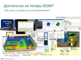 23
APC by Schneider Electric
Достаточно ли теперь DCIM?
Уже много, но удобно ли это использовать?
Мониторинг
среды
и
энергосистем
Управление
средствами и
конфигурация
ми
Бизнес-
планирование
для ЦОД
Динамическая
оптимизация
охлаждения
Управление
потреблением
IT-нагрузки
МОДЕЛИРОВА
НИЕ
ПОТОКОВ
(CFD)
Источник Распределение Нагрузка
SCADA
Анализ
Мониторинг
и сбор статистики
Рекомендация
Сменауставок
Контроллер
 