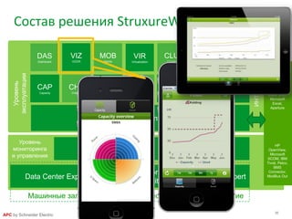 35
APC by Schneider Electric
Мониторинг Управление
Уровень
мониторинга
и управления
Power Monitoring
Expert DC Edition
PowerSCADA ExpertData Center Expert
Машинные залы Технологические помещения и здание
StruxureWare Data Center Operation
BMC
Remedy,
Microsoft
VMM,
VMware
vSphere,
Cisco USC,
Microsoft
Excel,
Aperture
ИНТЕГРАЦИЯ
HP
OpenView,
Microsoft
SCOM, IBM
Tivoli, Pelco,
BMS
Connector,
ModBus Out
CAP
Capacity
CHA
Change
ECM
Energy Cost
EEM
Energy Efficiency
INS
Insight
ITO
IT Optimize
SAC
Server Access
VIZ
VIZOR
VIR
Virtualization
MOB
Mobile
CLU
Cluster
DAS
Dashboard
ITPC
IT Power Control
ITO
IT Optimize
Состав решения StruxureWare for DC
Уровень
эксплуатации
 