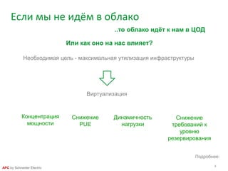 9
APC by Schneider Electric
Если мы не идём в облако
Или как оно на нас влияет?
Необходимая цель - максимальная утилизация инфраструктуры
Концентрация
мощности
Виртуализация
Снижение
PUE
Динамичность
нагрузки
Снижение
требований к
уровню
резервирования
Подробнее:
..то облако идёт к нам в ЦОД
 