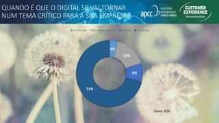 QUANDO É QUE O DIGITAL SE VAI TORNAR
NUM TEMA CRÍTICO PARA A SUA EMPRESA?
4%
16%
9%
71%
Em 3-4 anos Nos proximos 2 anos Este ano Já está aquí
Fonte: IESE
 