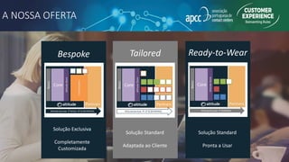 A NOSSA OFERTA
16/06/2016 916/06/2016© Altitude Software 9
Bespoke
Solução Exclusiva
Completamente
Customizada
Ready-to-Wear
Solução Standard
Pronta a Usar
Tailored
Solução Standard
Adaptada ao Cliente
 