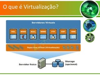 O que é Virtualização?
 