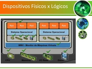 Dispositivos Físicos x Lógicos
 
