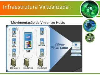 Infraestrutura Virtualizada :

Movimentação de Vm entre Hosts
 