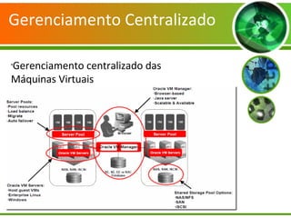 Gerenciamento Centralizado
•
Gerenciamento centralizado das
Máquinas Virtuais
 