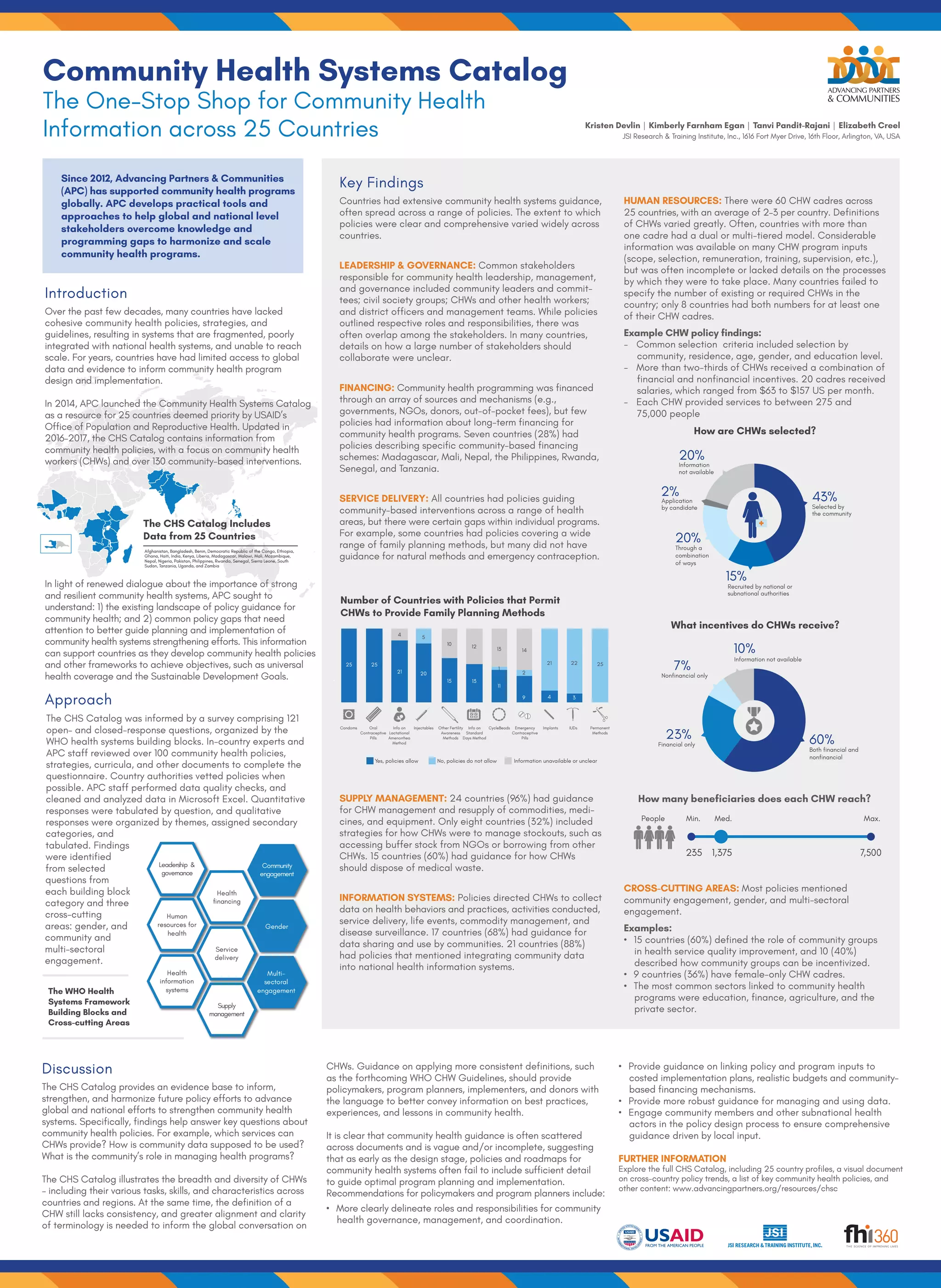 Community Health Systems Catalog The OneStop Shop for Community