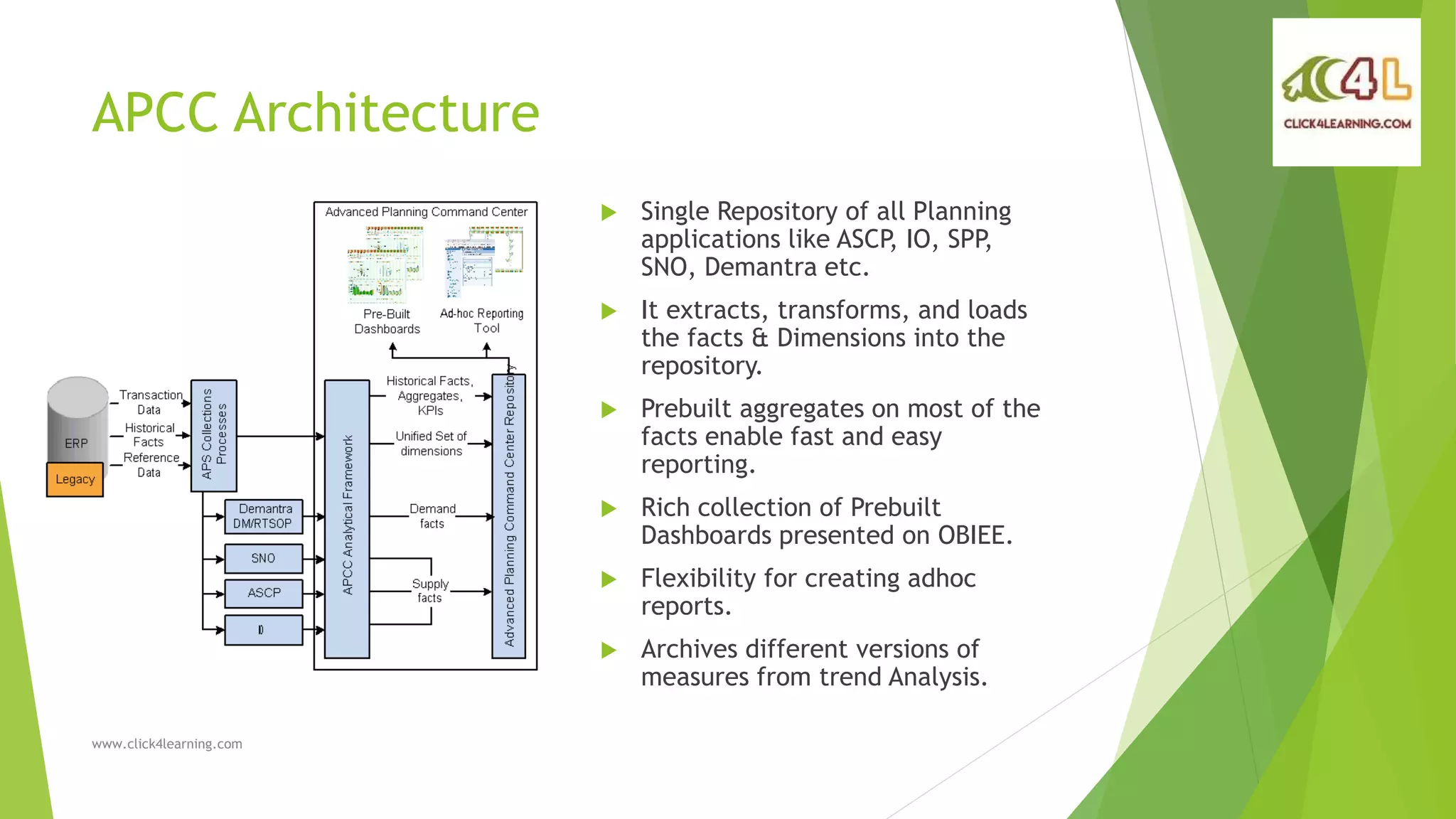 Introduction to Oracle APCC | PPT