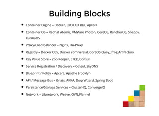 Building BlocksBuilding Blocks
Container Engine – Docker, LXC/LXD, RKT, Apcera.
Container OS – Redhat Atomic, VMWare Photon, CoreOS, RancherOS, Snappy,
KurmaOS
Proxy/Load balancer – Nginx, HA-Proxy
Registry – Docker OSS, Docker commercial, CoreOS Quay, Jfrog Artifactory
Key Value Store – Zoo Keeper, ETCD, Consul
Service Registration / Discovery – Consul, SkyDNS
Blueprint / Policy – Apcera, Apache Brooklyn
API / Message Bus – Gnats, AKKA, Drop Wizard, Spring Boot
Persistence/Storage Services – ClusterHQ, ConvergeIO
Network – Libnetwork, Weave, OVN, Flannel
 